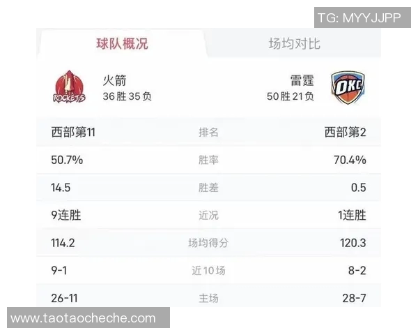 火箭队与雷霆队巅峰对决24日直播精彩赛事回顾与分析